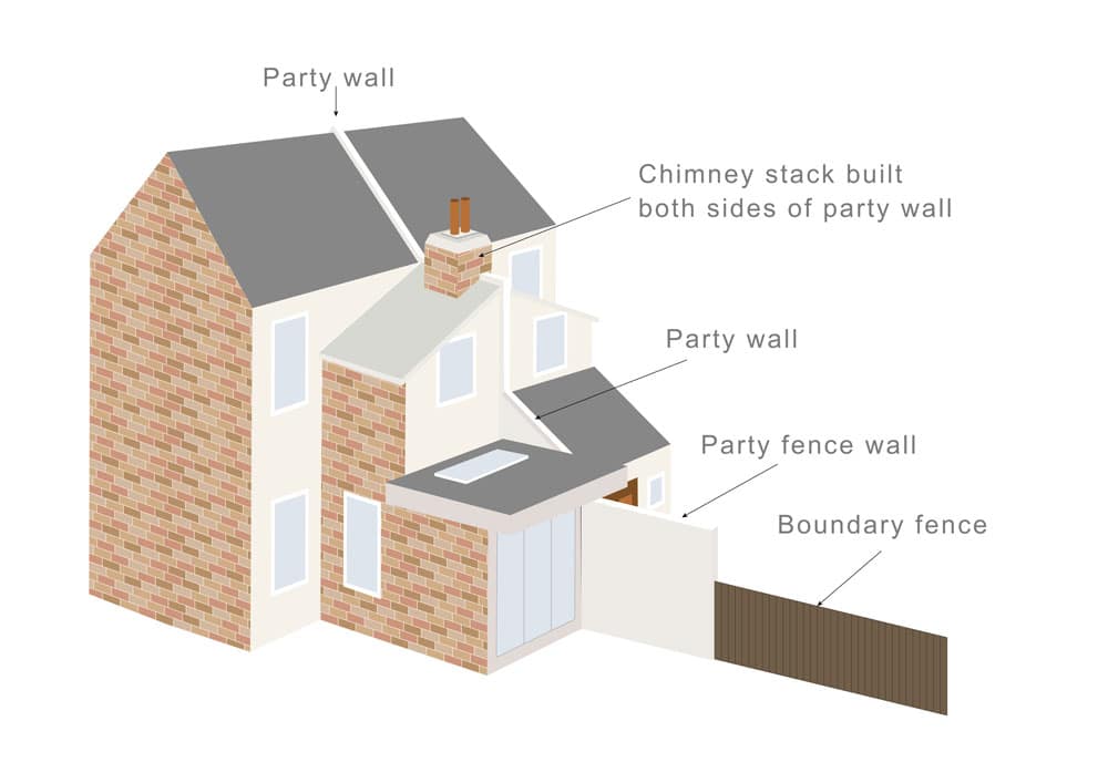 What is a Party Boundary? - Faulkner's Surveyors 1 The Role of Faulkner Surveyors in Party Wall Matters Colchester