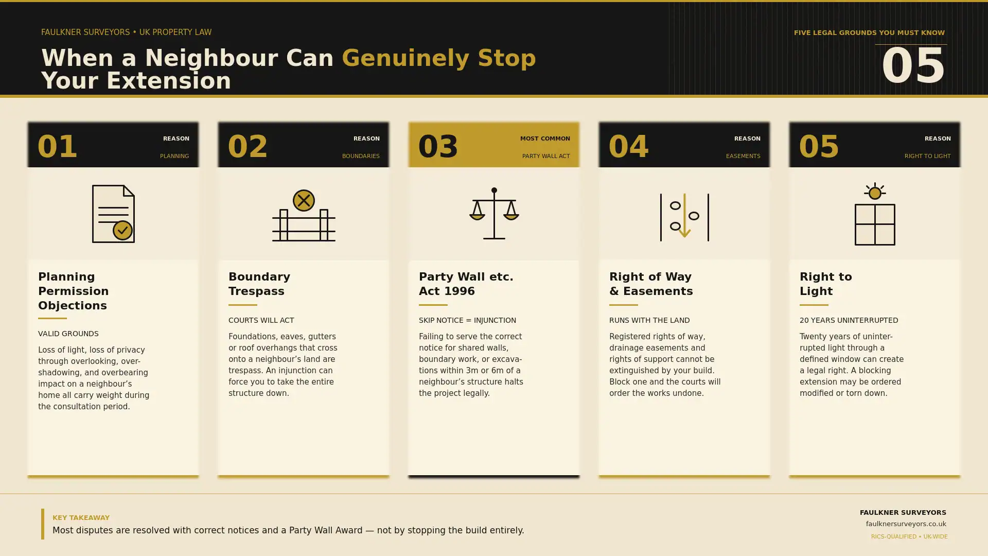 Can My Neighbour Stop My House Extension? UK Law Explained (2026 Guide) 1 when can a neighbour really stop your house extension plans Party wall mediation Colchester